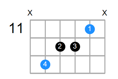 A#6 Chord